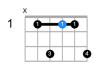 G#maj9(add6) Chord